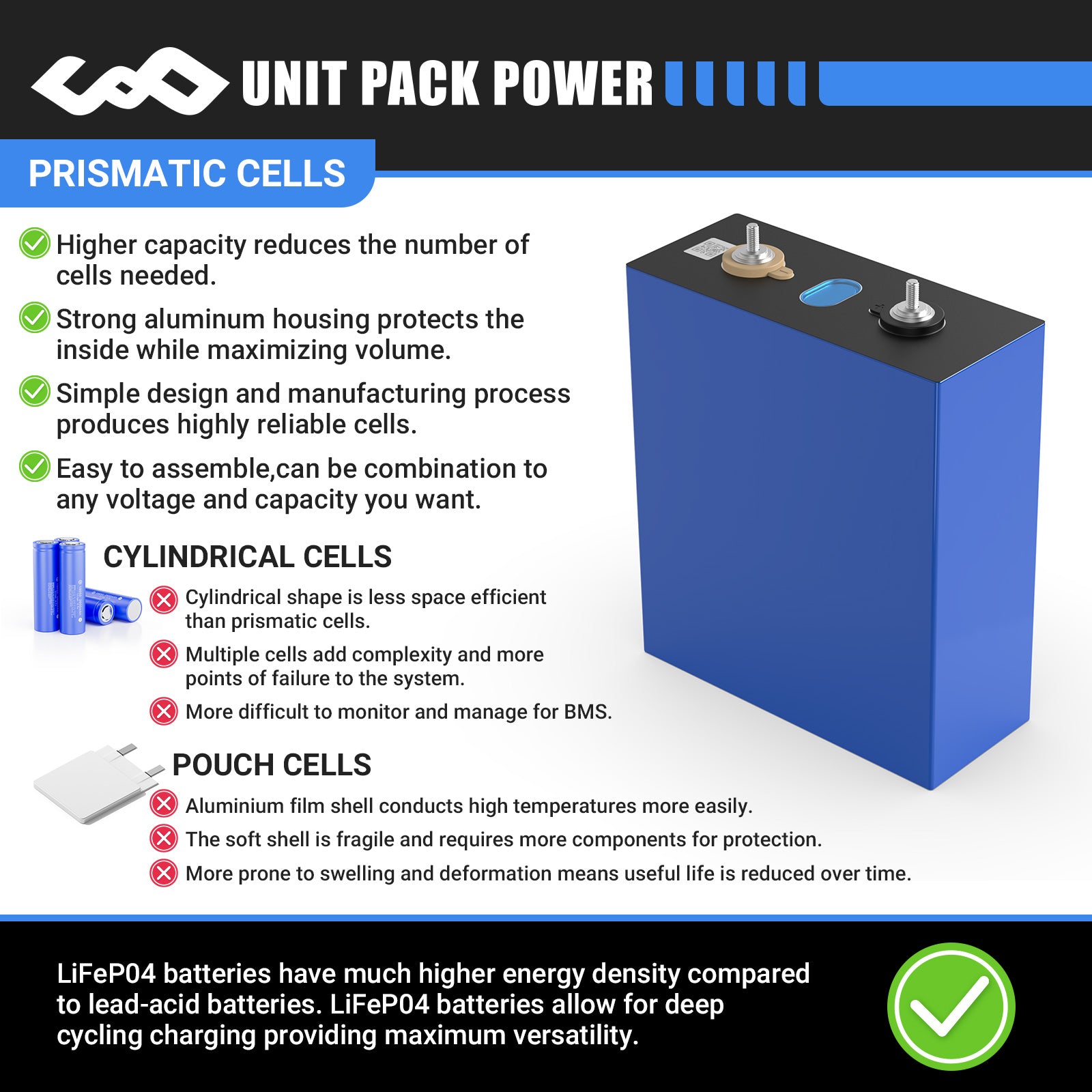3.2V 280AH LifePO4 cell × 4 Combination to 12.8V Rechargeable lifepo4 cells Lithium Ion battery|Leadacid Battery Replacement|Deep Cyc