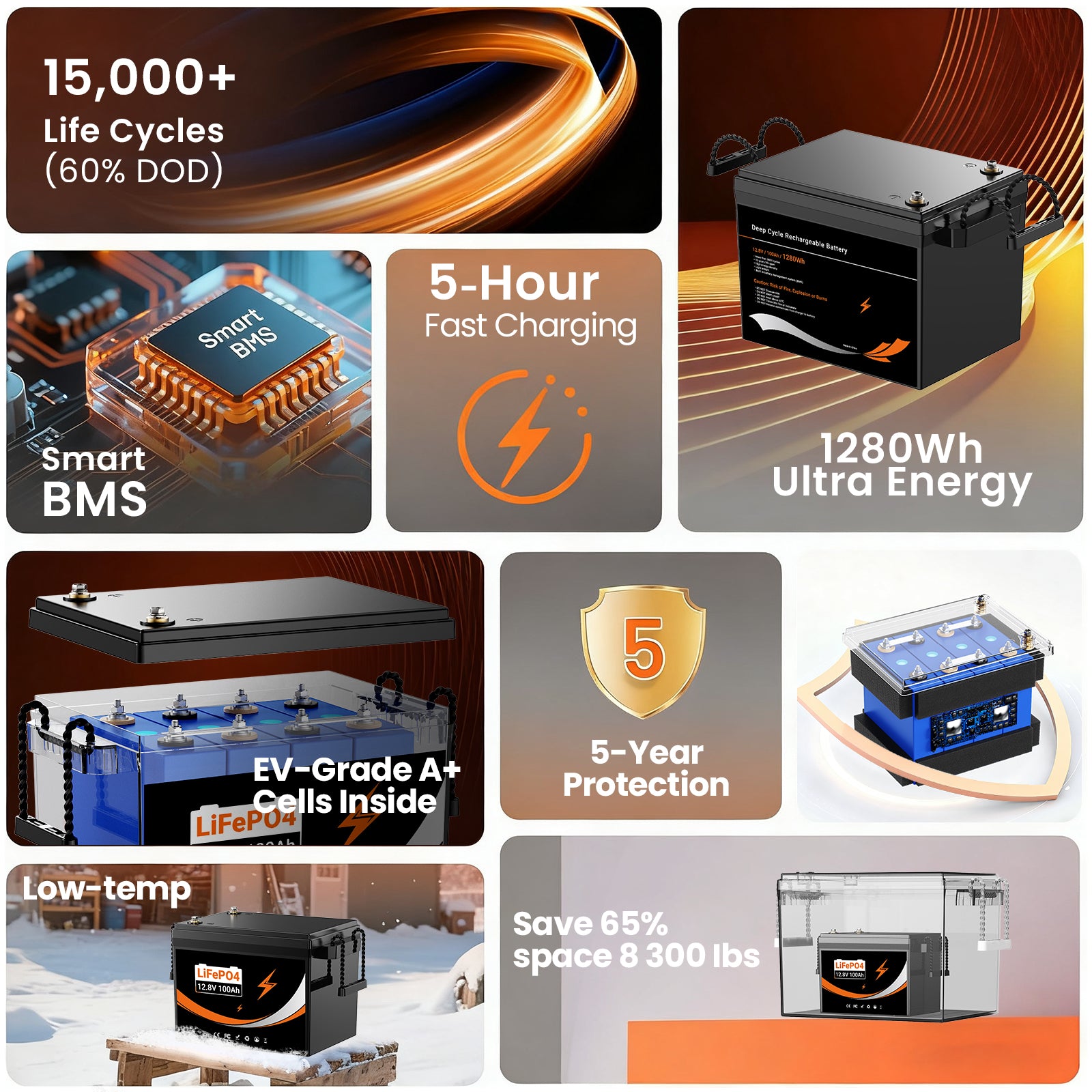 U206 12.8V 100AH Deep Cycles Life Rechargeable LiFePo4 Li-ion Battery For Outdoor Standby/RV/Tent Truck/Camper/Household Energy Storage【US STOCK】