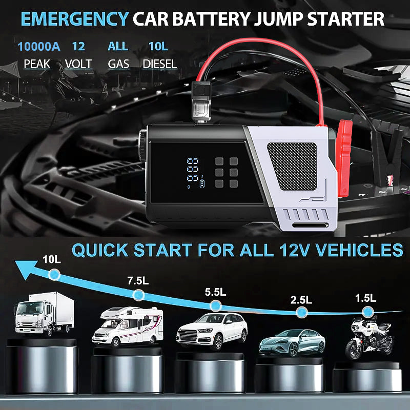 12V Portable Car Jump Starter, 10000A Peak Battery Starter, Car Battery Starting Box, Suitable for ALL GAS And 10.0L Diesel, with USB Charging Port And LED Flashlight, 6400Mah Portable Power Bank, Air Compressor, 150PSI Inflation Pump