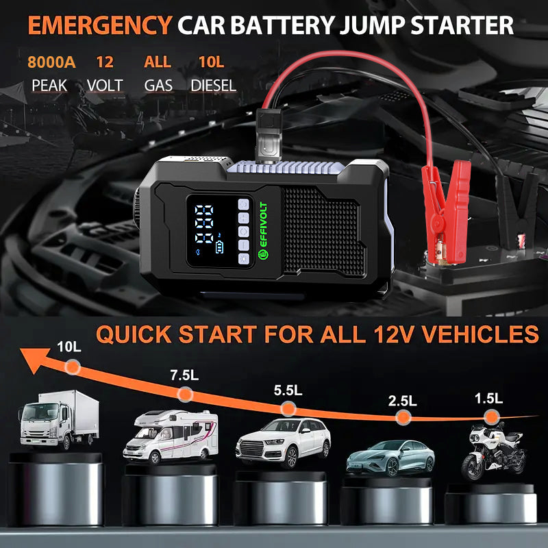 8000A Multi-functional Emergency Start Power Supply with Air Pump, 150PSL Portable Car Battery Starter, Digital Tire Inflator, LED Emergency Light, Car Emergency Tool.Suitable for 10.0L Gasoline Or 9.0L Diesel Battery, 8in 1 Jump Starter