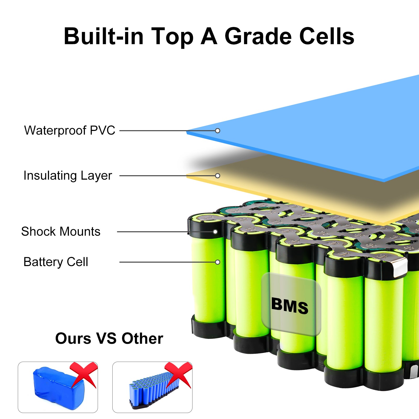 D034 36V 48V 52V 60V 72V 20AH 24AH 25AH 40AH 50AH PVC lithium battery Akku Ebike battery pack for 500W 750W 1000W Electric Fat Bike【EU Stock】