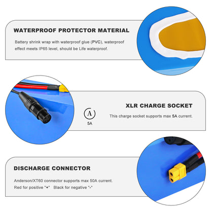 D034 36V 48V 52V 60V 72V 20AH 24AH 25AH 40AH 50AH PVC lithium battery Akku Ebike battery pack for 500W 750W 1000W Electric Fat Bike【EU Stock】