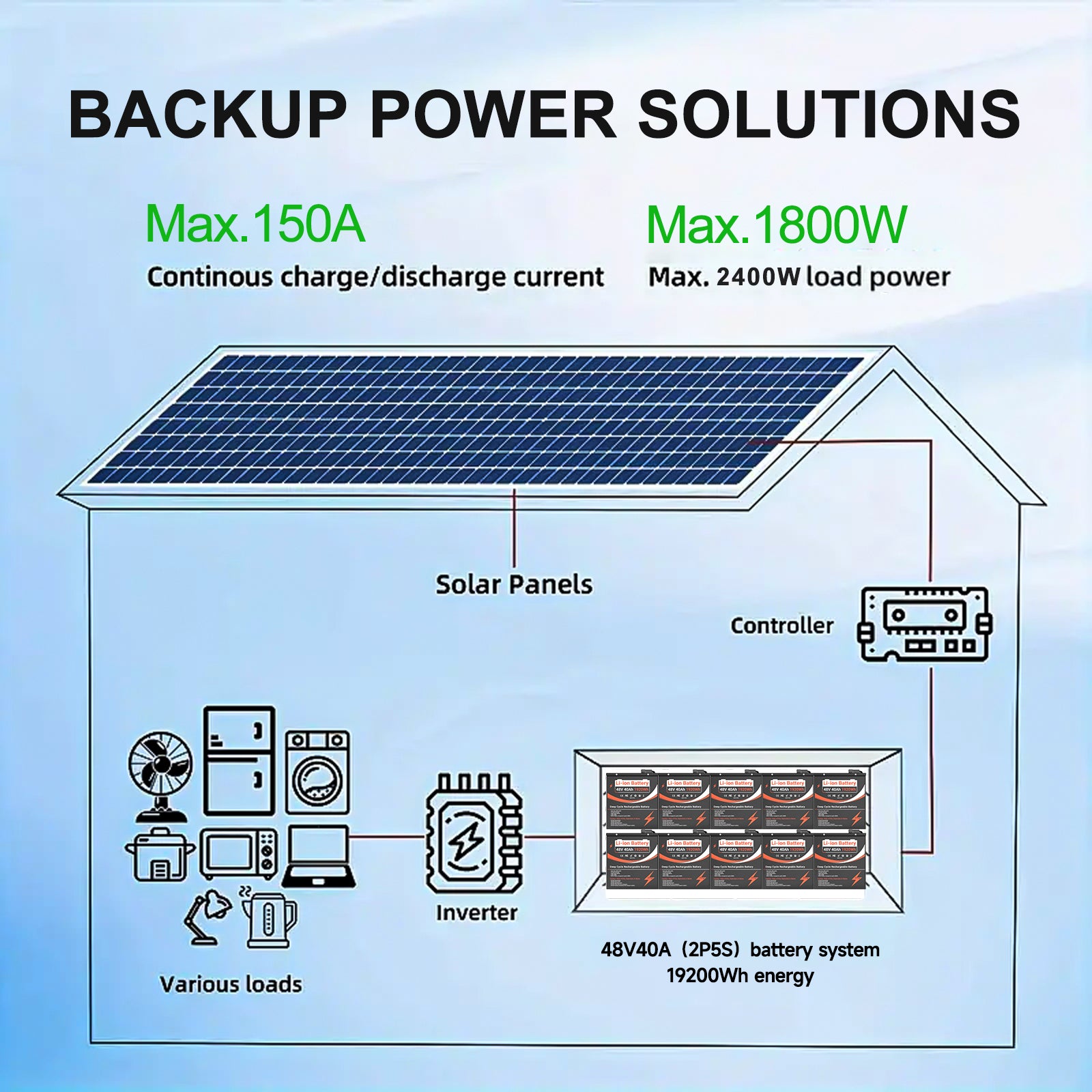 48v 50Ah BMS50A 13S1P Li ion Battery Pack (Without Charger) Fit For 0-1800W Bicycles &amp; motorcycles &amp; tricycles Motor /EU STOCK/Fast delivery