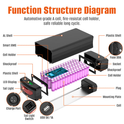 48V 52V 72V 30AH 21700 LG5000 li-on cells Rear Rack Ebike battery for 500W 750W 1000W 1500W 3000W motor【EU Stock】