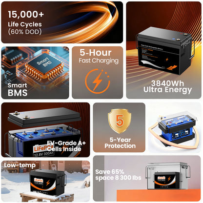 U204 12.8V 100AH Deep Cycles Rechargeable LiFePo4 Lithium Iron Battery For Outdoor Standby/RV/Tent Truck/Camper/Household Emergency Storage【USA STOCK】
