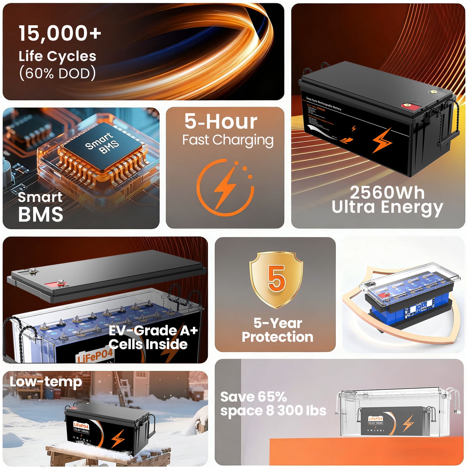 U205 25.6V 100AH Deep Cycles Life Rechargeable LiFePo4 Li-ion Battery For Outdoor Standby/RV/Tent Truck/Camper/Household Energy Storage【USA STOCK】