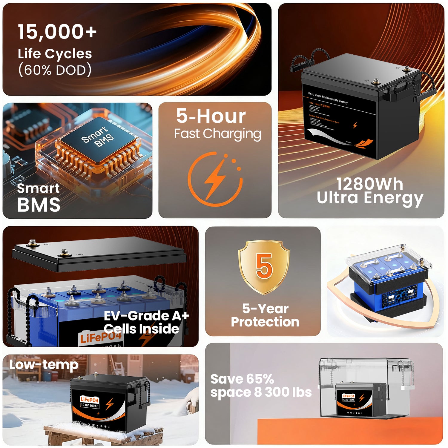 U206 12.8V 100AH Deep Cycles Life Rechargeable LiFePo4 Li-ion Battery For Outdoor Standby/RV/Tent Truck/Camper/Household Energy Storage【US STOCK】