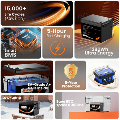U206 12.8V 100AH Deep Cycles Life Rechargeable LiFePo4 Li-ion Battery For Outdoor Standby/RV/Tent Truck/Camper/Household Energy Storage【US STOCK】